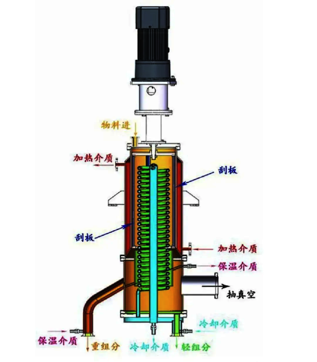 短程分子蒸馏蒸发器